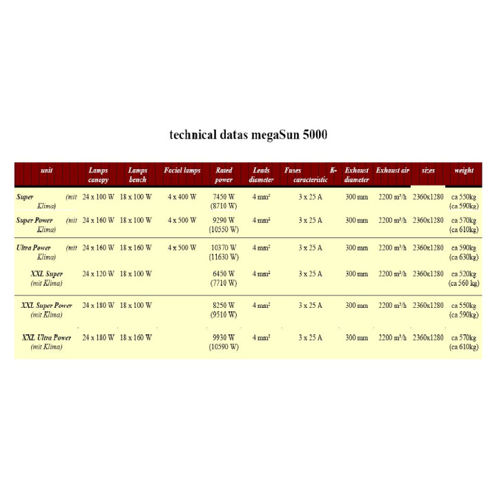 KBL megaSun 5000 UP AC