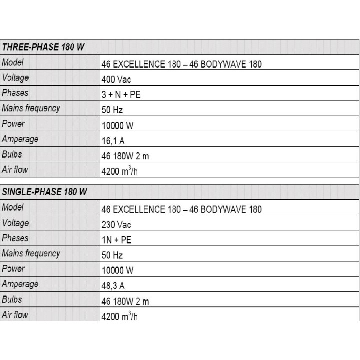 Q-med High Performance 46/180 PTT      z ekspozycji